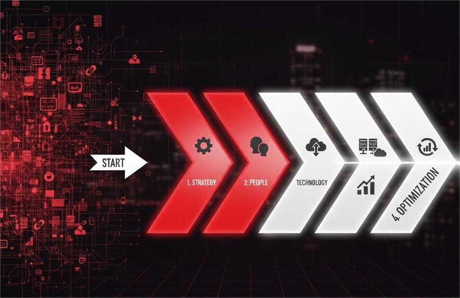 End-to-End Digital Transformation Guide